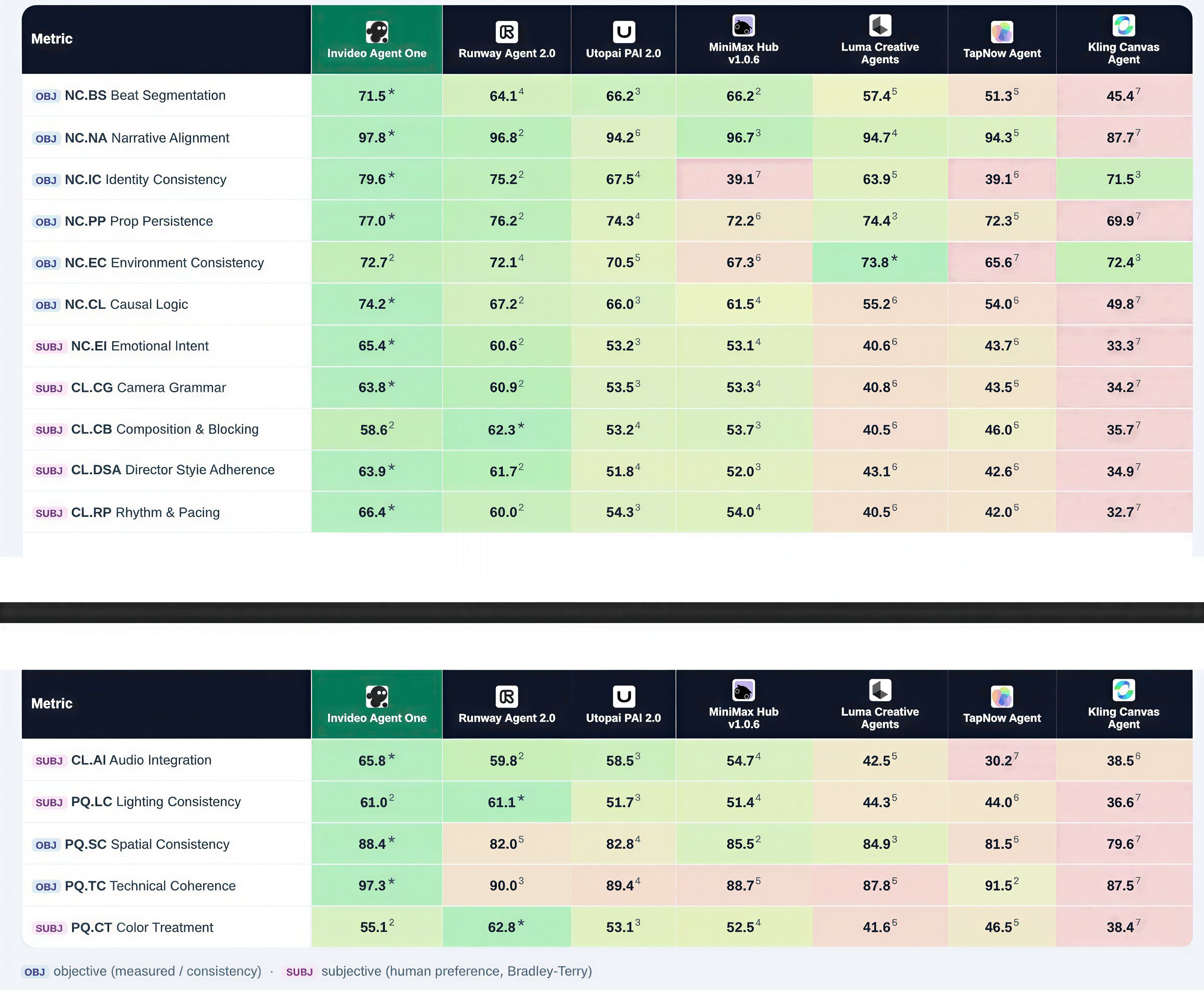 invideo physion labs 4 New.jpg