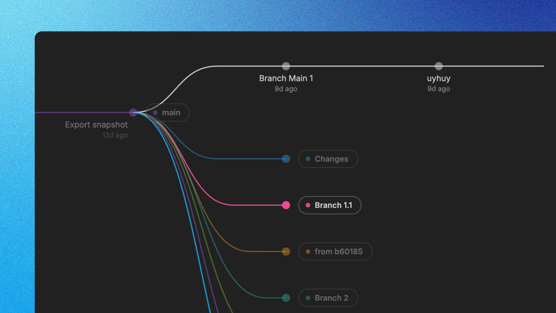 Versioning
