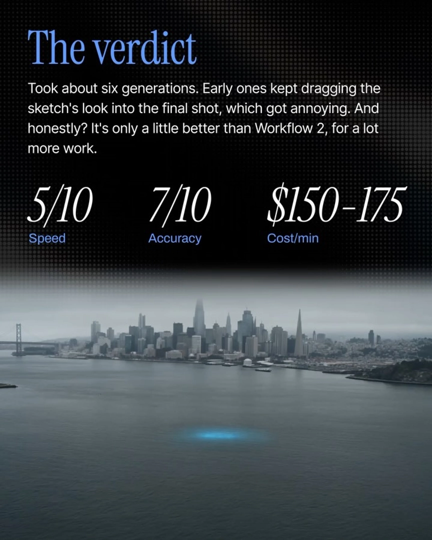 Five previz workflows benchmarked by cost, speed, and accuracy